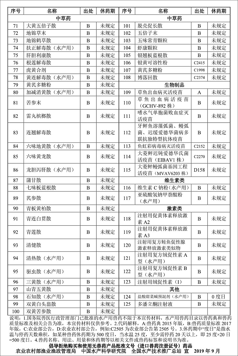 农业农村部渔业渔政管理局